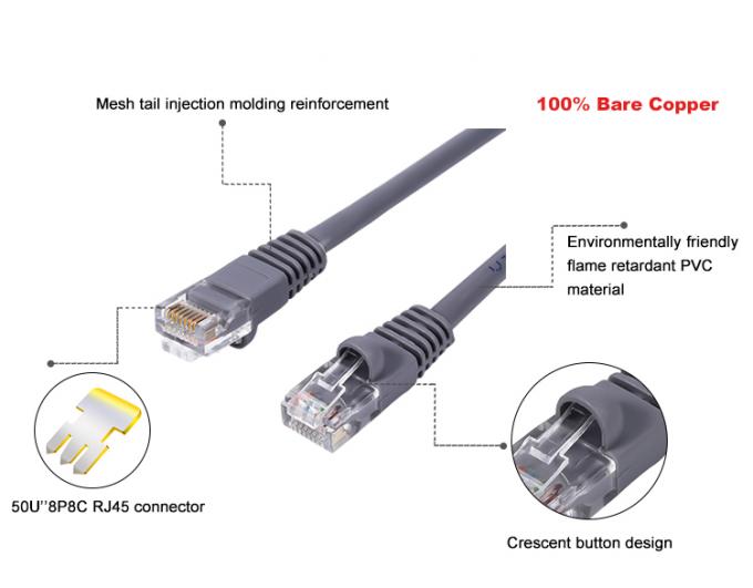 CMX Fire Rating 24AWG Cat5e UTP Patch Cable, Cat5e External Cable Untuk