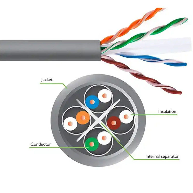 Jaringan Ethernet Kategori 6 Kabel jaringan dalam kecepatan 1000Mbps