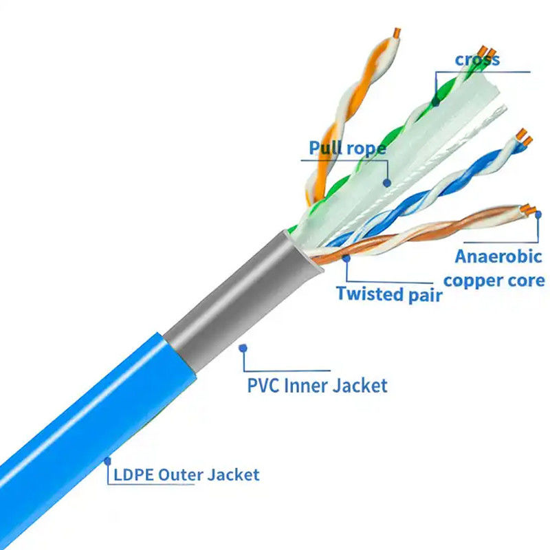 100Mbps Cat6 Kabel tak terlindung -20 hingga 60°C Rating Cable Gauge 23 AWG