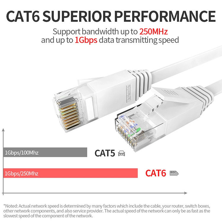 24AWG FTP UTP Cat6 Kabel Patch, Amp Patch Cord Cat6 Untuk Ethernet