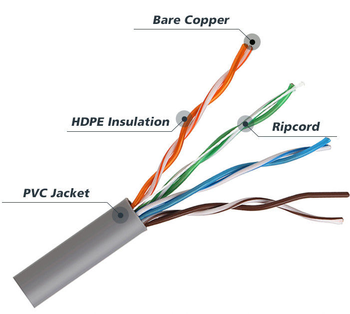 Cat5e U / UTP 0.5m Kategori 5 Kabel LAN Jaringan Jaket Disesuaikan