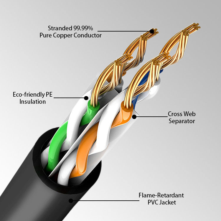 Tembaga Murni 1 Gigabit RJ45 Jaringan Lan Patch Cord 8 Konduktor