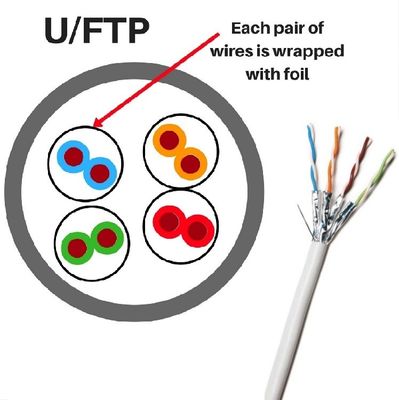 Kabel Jaringan FTP Tembaga Murni Cat6A Dengan LSZH Jacket Shielded Al Foil Braiding