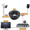 Kabel Koaksial Ekstensi Kamera CCTV 4K 2C Dengan BNC + DC